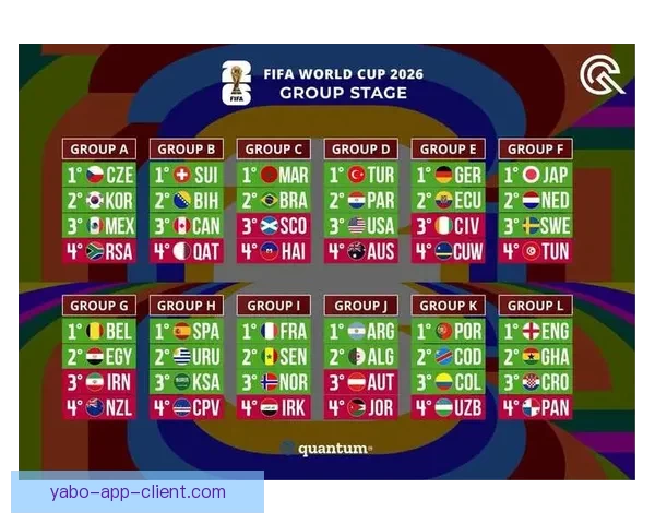 美加墨世界杯竞猜预测分析 聚焦赛程走势与球队表现